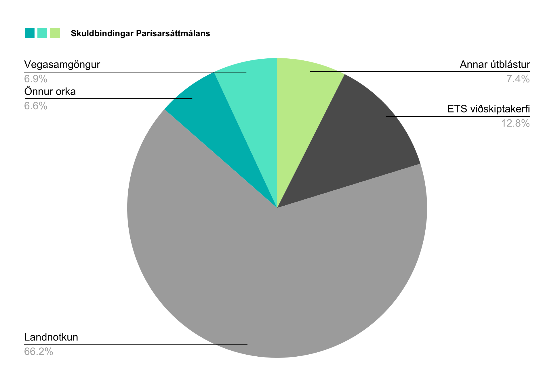 Útblástur ársins 2017